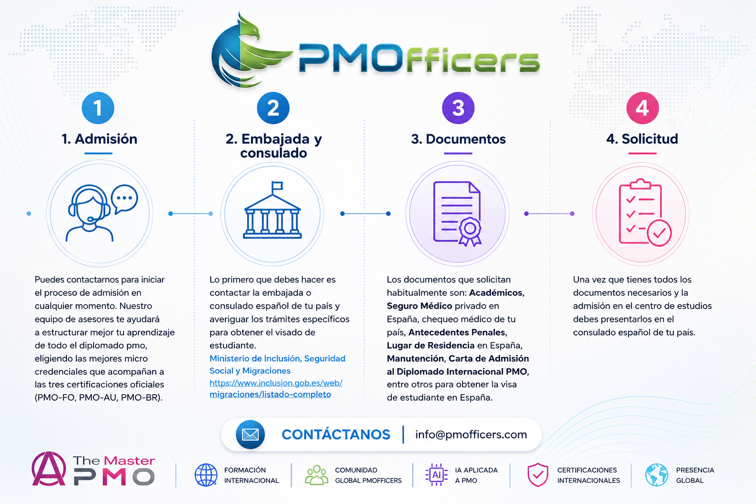 Practicas_PMO